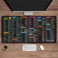Linux Commands Line Mouse Pad Large Mousepad Shortcuts for Red Hat Ubuntu OpenSUSE Arch Debian Unix Programmer offices Desk Mat