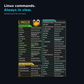 Linux desk mat — networking and file commands close-up