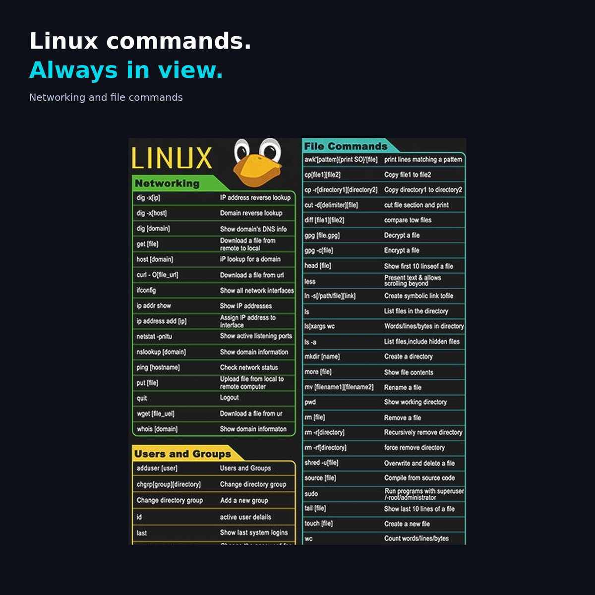 Linux desk mat — networking and file commands close-up