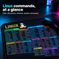 Linux command reference desk mat close-up