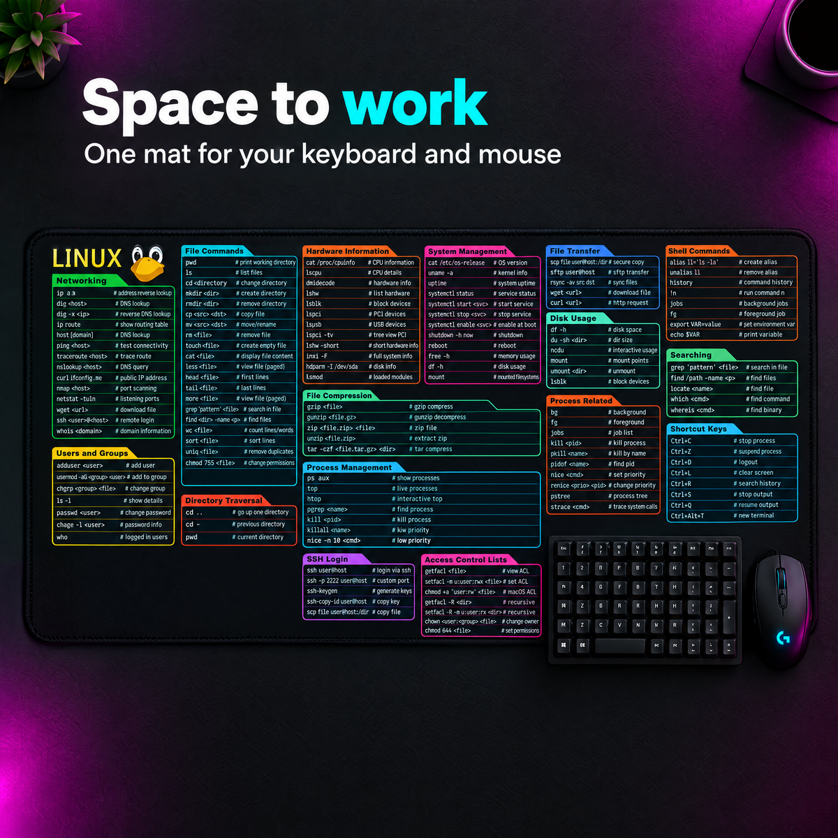 Linux desk mat with keyboard and mouse